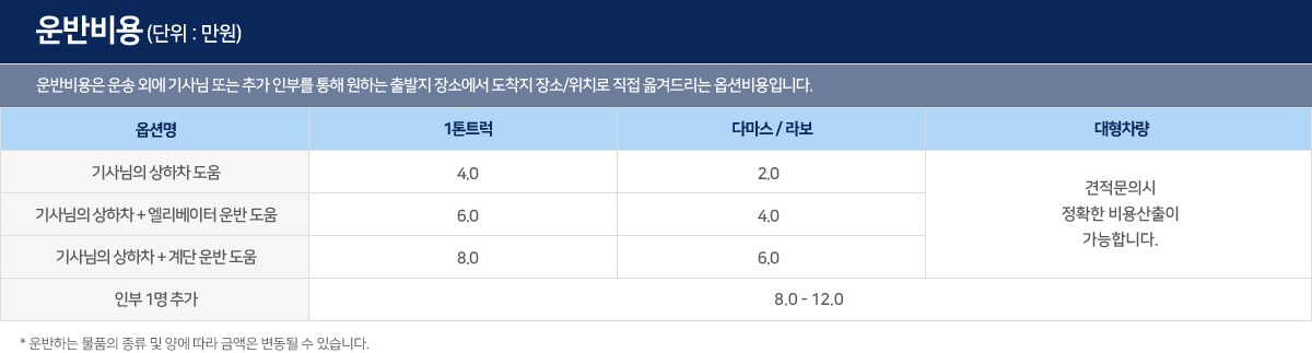 운반비용