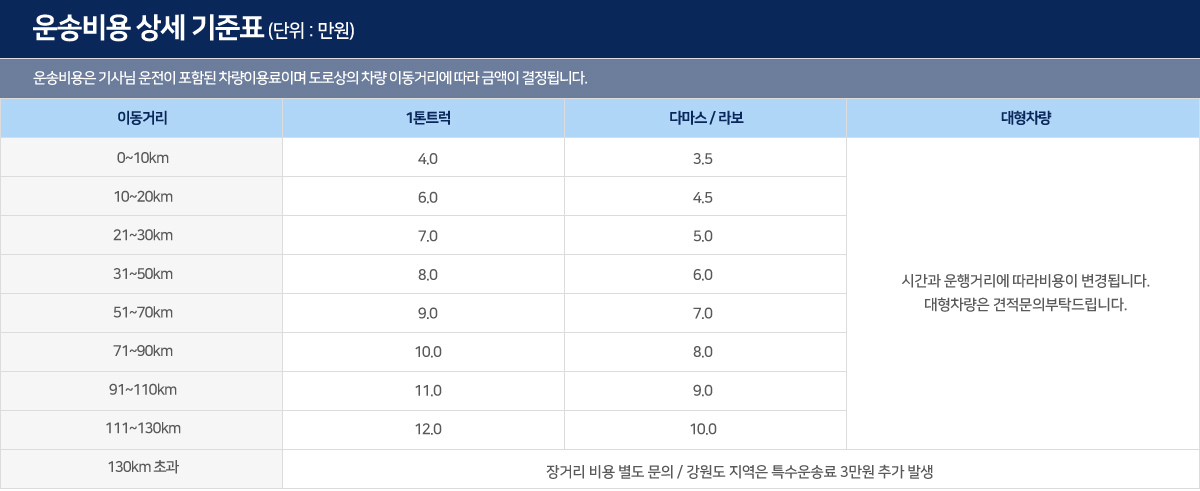 운송비용 상세기준표